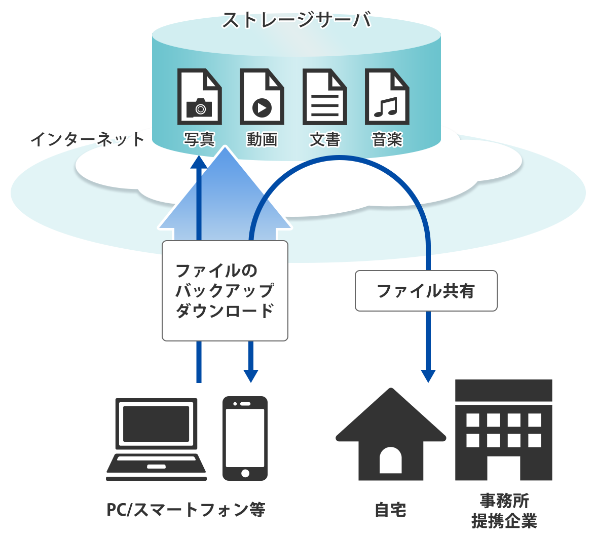 トーエイストレージPROとは