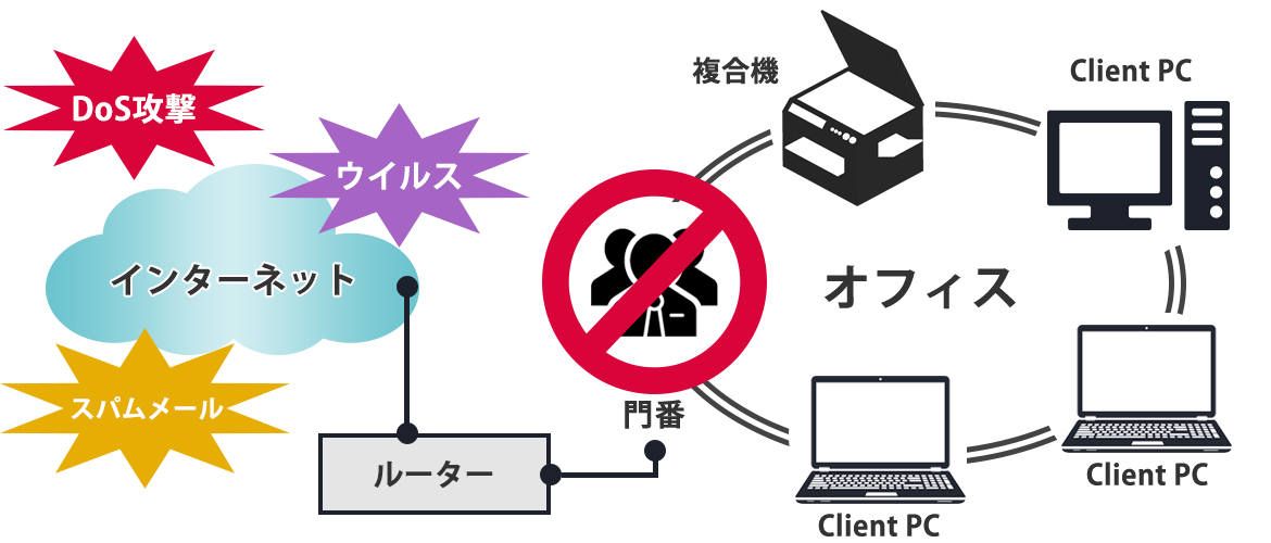 インターネットは危険がいっぱい！